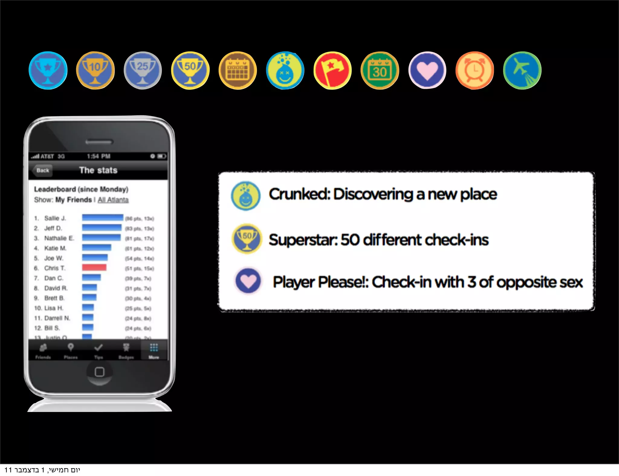 ‫יום חמישי, 1 בדצמבר 11‬
 