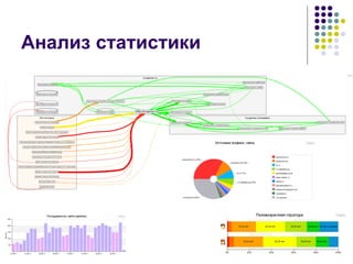 Анализ статистики 