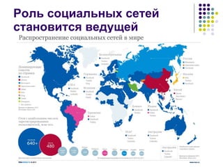 Роль социальных сетей становится ведущей 