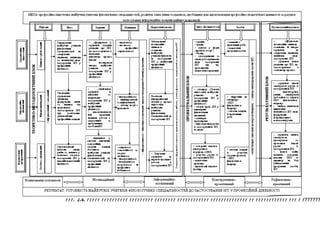 Автореферат