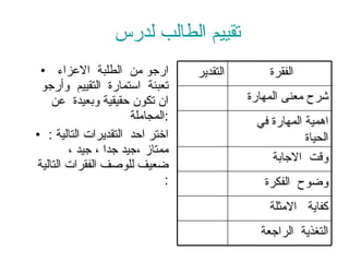 تقييم الطالب لدرس  ارجو من  الطلبة  الاعزاء  تعبئة  استمارة  التقييم  وأرجو  ان تكون حقيقية وبعيدة  عن المجاملة  : اختر احد  التقديرات التالية  :  ممتاز ،جيد جدا ، جيد ، ضعيف للوصف الفقرات التالية  : الفقرة  التقدير شرح معنى المهارة اهمية المهارة في الحياة وقت  الاجابة  وضوح  الفكرة  كفاية  الامثلة  التغذية  الراجعة  