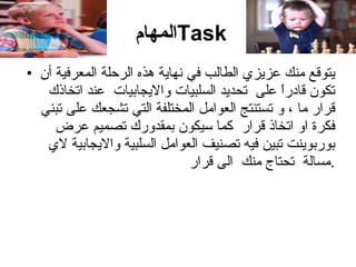 المهام  Task يتوقع منك عزيزي الطالب في نهاية هذه الرحلة المعرفية أن تكون قادراً على   تحديد السلبيات والايجابيات  عند اتخاذك قرار ما ،  و تستنتج العوامل المختلفة التي تشجعك على تبني فكرة او اتخاذ قرار  كما سيكون بمقدورك تصميم عرض بوربوينت تبين فيه تصنيف العوامل السلبية والايجابية لاي مسالة  تحتاج منك  الى  قرار  . 