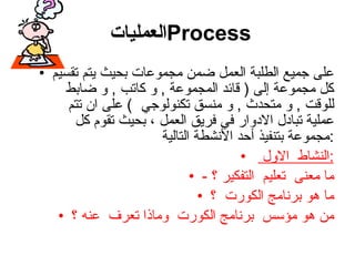 العمليات  Process على جميع الطلبة العمل ضمن مجموعات بحيث يتم تقسيم كل مجموعة إلى  (  قائد المجموعة  ,  و كاتب  ,  و ضابط للوقت  ,  و متحدث  ,  و منسق تكنولوجي  )  على ان تتم  عملية تبادل الادوار في فريق العمل ، بحيث تقوم كل مجموعة بتنفيذ أحد الأنشطة التالية : النشاط  الاول  : -  ما معنى  تعليم  التفكير ؟ ما هو برنامج الكورت  ؟ من هو مؤسس  برنامج الكورت  وماذا تعرف  عنه ؟ 