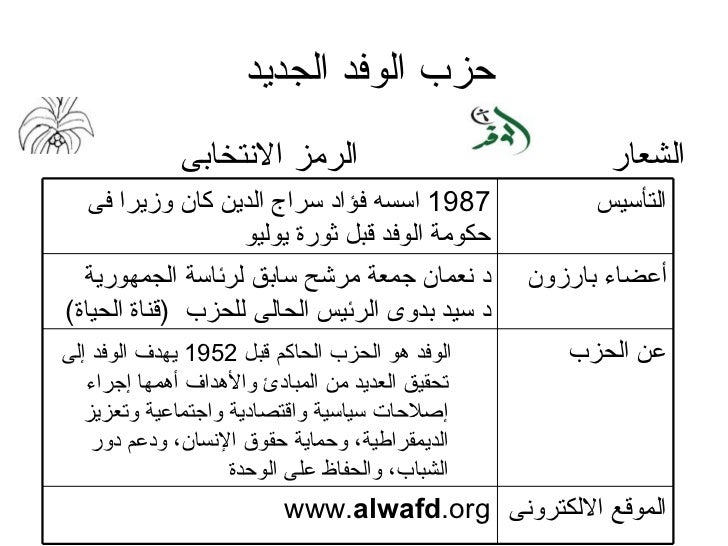 الانتخابات