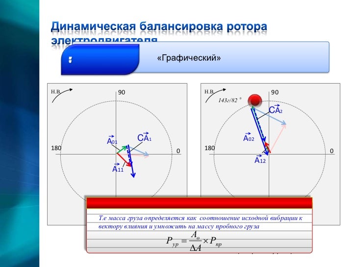 Статическая балансировка шкивов