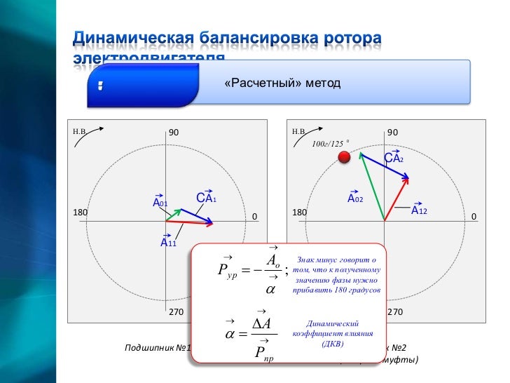 Статическая балансировка шкивов