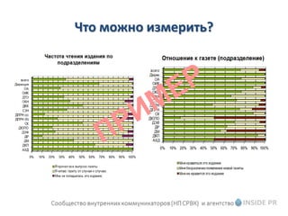 Что можно измерить?
 