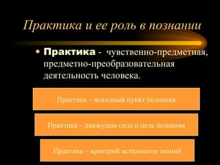 Практика и ее роль в познании Практика  -  чувственно-предметная, предметно-преобразовательная деятельность человека. Практика – исходный пункт познания Практика – движущая сила и цель познания Практика – критерий истинности знаний 