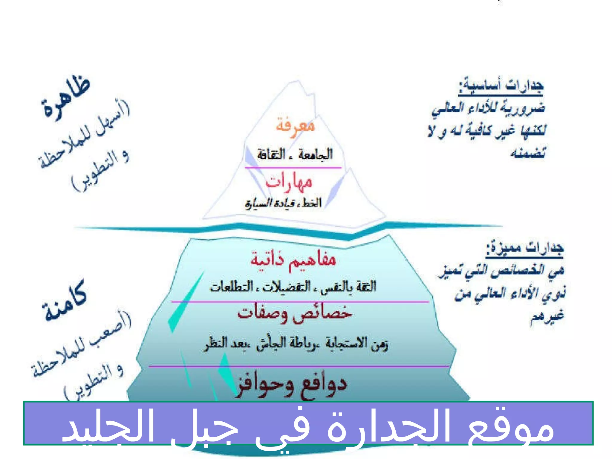 موقع الجدارة في جبل الجليد 
