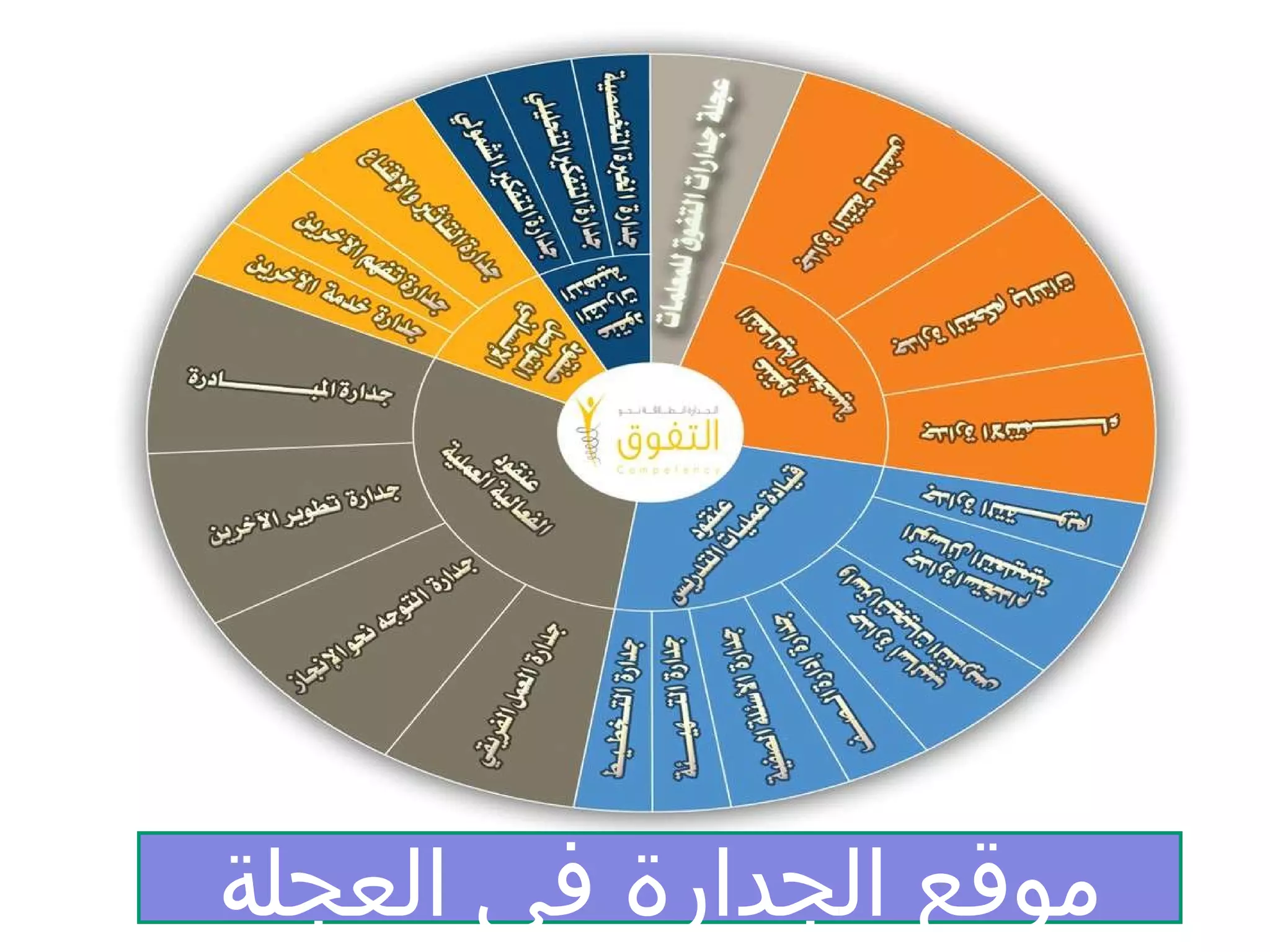 موقع الجدارة في العجلة 