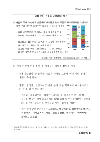 CEO Information 801호



                     인접 분야 진출로 글로벌화: 태웅


  ▷ 태웅은 국내 조선사에 납품하던 선박엔진 단조 부품의 제조경쟁력을 기반으로
       풍력 부품 분야에 진출하여 글로벌 기업으로 발돋움


       - 최대 사업부문이 조선에서 풍력 부품으로 변화
       ㆍ2005년 조선(매출의 31%) → 2009년 풍력(41%)


       - 베스타스, GE 윈드, 지멘스 등 글로벌 풍력업체에
         메인샤프트, 플랜지 등 부품을 공급
       ㆍ글로벌 매출 비중: 35%(2005년) → 55%(2009년)
       ㆍ2010년 지멘스 윈드파워 A/S의 최우수협력업체상 수상

                           (자료: 태웅 홈페이지. <www.taewoong.com>; IR 자료.)



      □ 핵심 기술의 인접 분야 중 시장성이 유망한 산업을 개척


       - 녹색 환경산업 등 융복합 기술의 특성을 보유한 미래 산업 분야가
         대표적 유망 분야


       - 신산업 활성화, 신흥국시장 진출 등의 공동 목표하에 대·중소기업,
         중소기업 간 협력을 추진

         ㆍ수처리·해수담수화·폐자원에너지화 등 녹색환경 분야의 핵심
           기술을 보유한 10개 중소업체는 SK에너지 및 한국환경산업기술원과
           3자 간 '대·중소기업 그린상생 협력' 협약을 체결11)

         ㆍ협약 참여 중소기업(10개): 그린프라, 대일이앤씨, 동명엔터프라이지,
           부강테크, 세화엔스텍, 아름다운환경건설, 에코데이, 에치투엘,
           코레드, 포스벨



11)
      한국환경산업기술원 (2010. 4. 12.). "대기업·중소기업 녹색 환경산업 글로벌공략에 손 맞잡아."
      보도자료.
                                                            삼성경제연구소 8
 