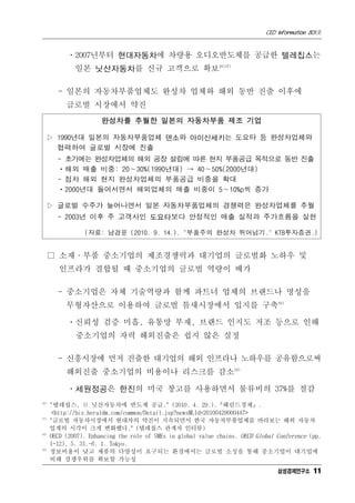 CEO Information 801호


           ㆍ2007년부터 현대자동차에 차량용 오디오반도체를 공급한 텔레칩스는
              일본 닛산자동차를 신규 고객으로 확보16)17)

        - 일본의 자동차부품업체도 완성차 업체와 해외 동반 진출 이후에
           글로벌 시장에서 약진
                       완성차를 추월한 일본의 자동차부품 제조 기업

  ▷ 1990년대 일본의 자동차부품업체 덴소와 아이신세키는 도요타 등 완성차업체와
    협력하여 글로벌 시장에 진출
        - 초기에는 완성차업체의 해외 공장 설립에 따른 현지 부품공급 목적으로 동반 진출
        ㆍ해외 매출 비중: 20∼30%(1990년대) → 40∼50%(2000년대)
        - 점차 해외 현지 완성차업체의 부품공급 비중을 확대
        ㆍ2000년대 들어서면서 해외업체의 매출 비중이 5∼10%p씩 증가

  ▷ 글로벌 수주가 늘어나면서 일본 자동차부품업체의 경쟁력은 완성차업체를 추월
        - 2003년 이후 주 고객사인 도요타보다 안정적인 매출 실적과 주가흐름을 실현

                 (자료: 남경문 (2010. 9. 14.). "부품주의 완성차 뛰어넘기." KTB투자증권.)


      □ 소재·부품 중소기업의 제조경쟁력과 대기업의 글로벌화 노하우 및
         인프라가 결합될 때 중소기업의 글로벌 역량이 배가

        - 중소기업은 자체 기술역량과 함께 파트너 업체의 브랜드나 명성을
           무형자산으로 이용하여 글로벌 틈새시장에서 입지를 구축18)

           ㆍ신뢰성 검증 미흡, 유통망 부재, 브랜드 인지도 저조 등으로 인해
              중소기업의 자력 해외진출은 쉽지 않은 실정

        - 신흥시장에 먼저 진출한 대기업의 해외 인프라나 노하우를 공유함으로써
           해외진출 중소기업의 비용이나 리스크를 감소19)

           ㆍ세원정공은 한진의 미국 창고를 사용하면서 물류비의 37%를 절감
16)
      "텔레칩스, 日 닛산자동차에 반도체 공급." (2010. 4. 29.).『헤럴드경제』.
       <http://biz.heraldm.com/common/Detail.jsp?newsMLId=20100429000447>
17)
      "글로벌 자동차시장에서 현대차의 약진이 지속되면서 한국 자동차부품업체를 바라보는 해외 자동차
      업계의 시각이 크게 변화했다." (텔레칩스 관계자 인터뷰)
18)
      OECD (2007). Enhancing the role of SMEs in global value chains. OECD Global Conference (pp.
      1-12), 5. 31.~6. 1. Tokyo.
19)
      정보비용이 낮고 제품의 다양성이 요구되는 환경에서는 글로벌 소싱을 통해 중소기업이 대기업에
      비해 경쟁우위를 확보할 가능성
                                                                                  삼성경제연구소 11
 