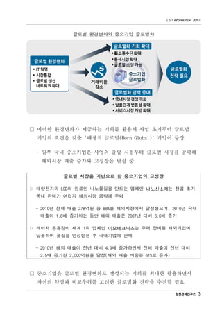 CEO Information 801호


            글로벌 환경변화와 중소기업 글로벌화




□ 이러한 환경변화가 제공하는 기회를 활용해 사업 초기부터 글로벌
 기업의 요건을 갖춘 '태생적 글로벌(Born Global)' 기업이 등장

 - 일부 국내 중소기업은 사업의 출발 시점부터 글로벌 시장을 공략해
   해외시장 매출 증가와 고성장을 달성 중


         글로벌 시장을 기반으로 한 중소기업의 고성장

▷ 태양전지와 LCD의 원료인 나노물질을 만드는 업체인 나노신소재는 창업 초기
 국내 판매가 어렵자 해외시장 공략에 주력

 - 2010년 전체 매출 278억원 중 88%를 해외시장에서 달성했으며, 2010년 국내
  매출이 1.8배 증가하는 동안 해외 매출은 2007년 대비 3.6배 증가

▷ 레이저 응용장비 세계 1위 업체인 이오테크닉스는 주력 장비를 해외기업에
 납품하여 품질을 인정받은 후 국내기업에 판매

 - 2010년 해외 매출이 전년 대비 4.9배 증가하면서 전체 매출이 전년 대비
  2.5배 증가한 2,000억원을 달성(해외 매출 비중은 61%로 증가)



□ 중소기업은 글로벌 환경변화로 생성되는 기회를 최대한 활용하면서
 자신의 약점과 비교우위를 고려한 글로벌화 전략을 추진할 필요

                                             삼성경제연구소 3
 