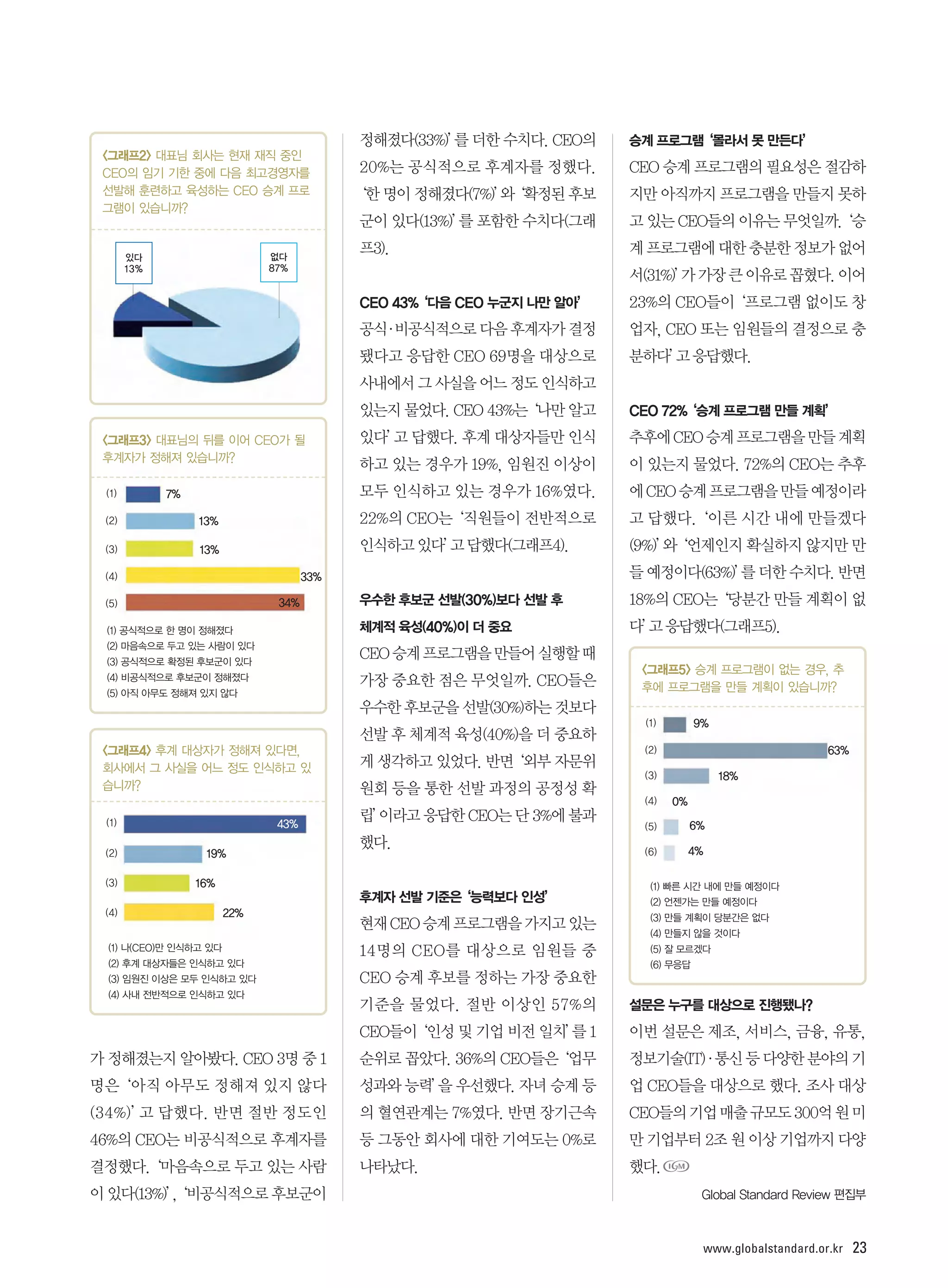 www.globalstandard.or.kr   23
 