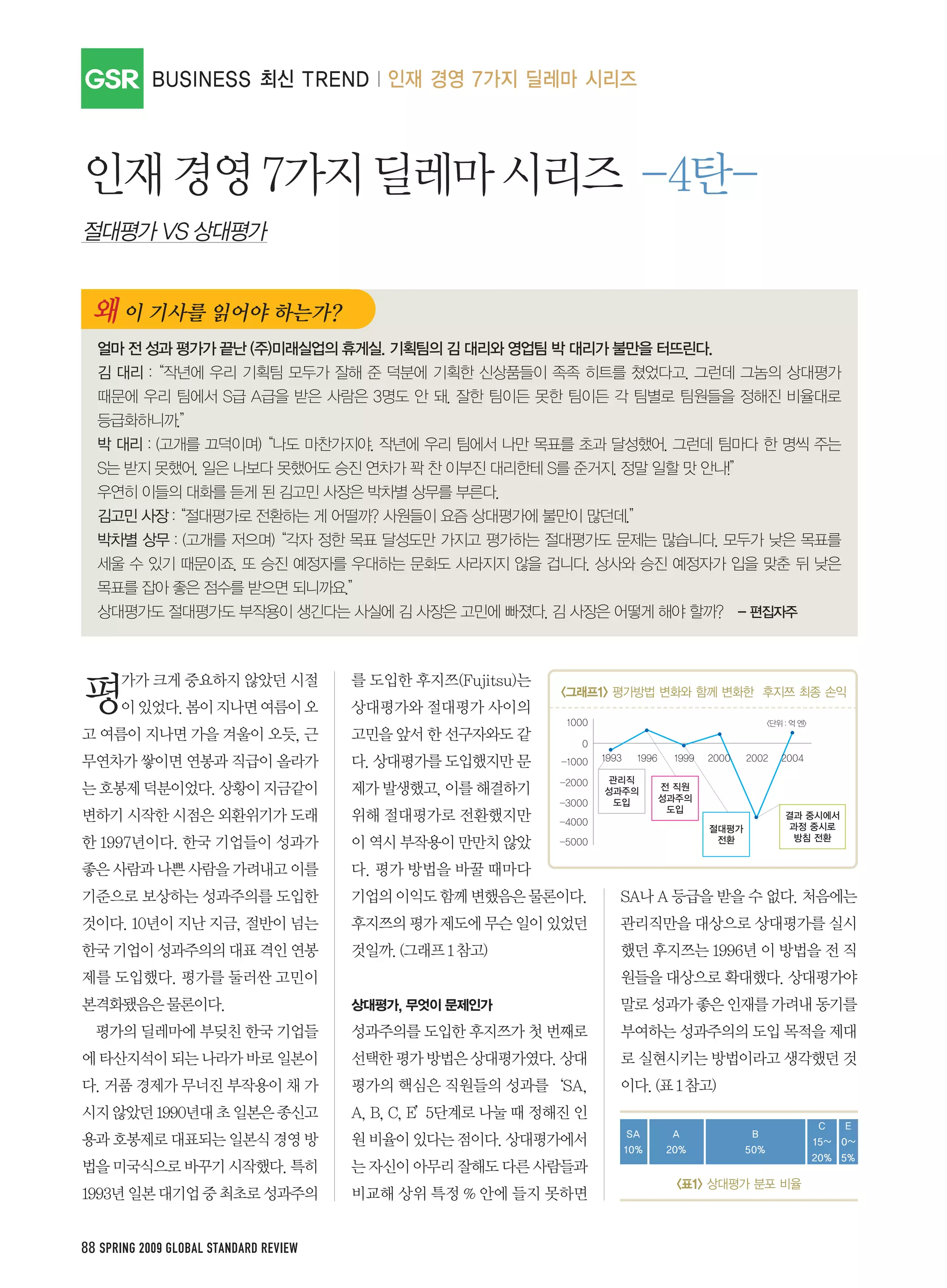 GSR




88 SPRING 2009 GLOBAL STANDARD REVIEW
 