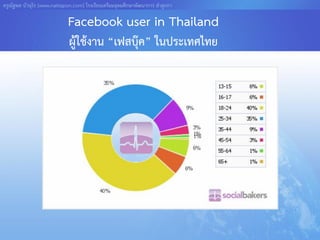 ครูณัฐพล บัวอุไร [www.nattapon.com] โรงเรียนเตรียมอุดมศึกษาพัฒนาการ ลาลูกกา

                            Facebook user in Thailand
                             ผู้ใช้งาน “เฟสบุ๊ค” ในประเทศไทย
 