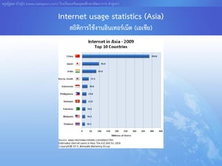 ครูณัฐพล บัวอุไร [www.nattapon.com] โรงเรียนเตรียมอุดมศึกษาพัฒนาการ ลาลูกกา

                                   Internet usage statistics (Asia)
                                           สถิติการใช้งานอินเทอร์เน็ต (เอเชีย)
 