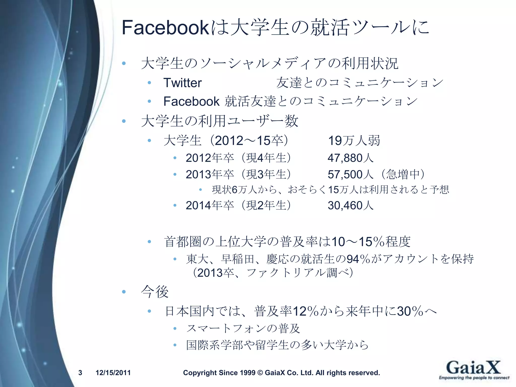 Facebookは大学生の就活ツールに
           • 大学生のソーシャルメディアの利用状況
                 • Twitter      友達とのコミュニケーション
                 • Facebook 就活友達とのコミュニケーション
           • 大学生の利用ユーザー数
                 • 大学生（2012～15卒）                              19万人弱
                   • 2012年卒（現4年生）                             47,880人
                   • 2013年卒（現3年生）                             57,500人（急増中）
                        • 現状6万人から、おそらく15万人は利用されると予想
                   • 2014年卒（現2年生）                             30,460人


                 • 首都圏の上位大学の普及率は10～15％程度
                   • 東大、早稲田、慶応の就活生の94％がアカウントを保持
                     （2013卒、ファクトリアル調べ）
           • 今後
                 • 日本国内では、普及率12％から来年中に30％へ
                   • スマートフォンの普及
                   • 国際系学部や留学生の多い大学から

3   12/15/2011      Copyright Since 1999 © GaiaX Co. Ltd. All rights reserved.
 