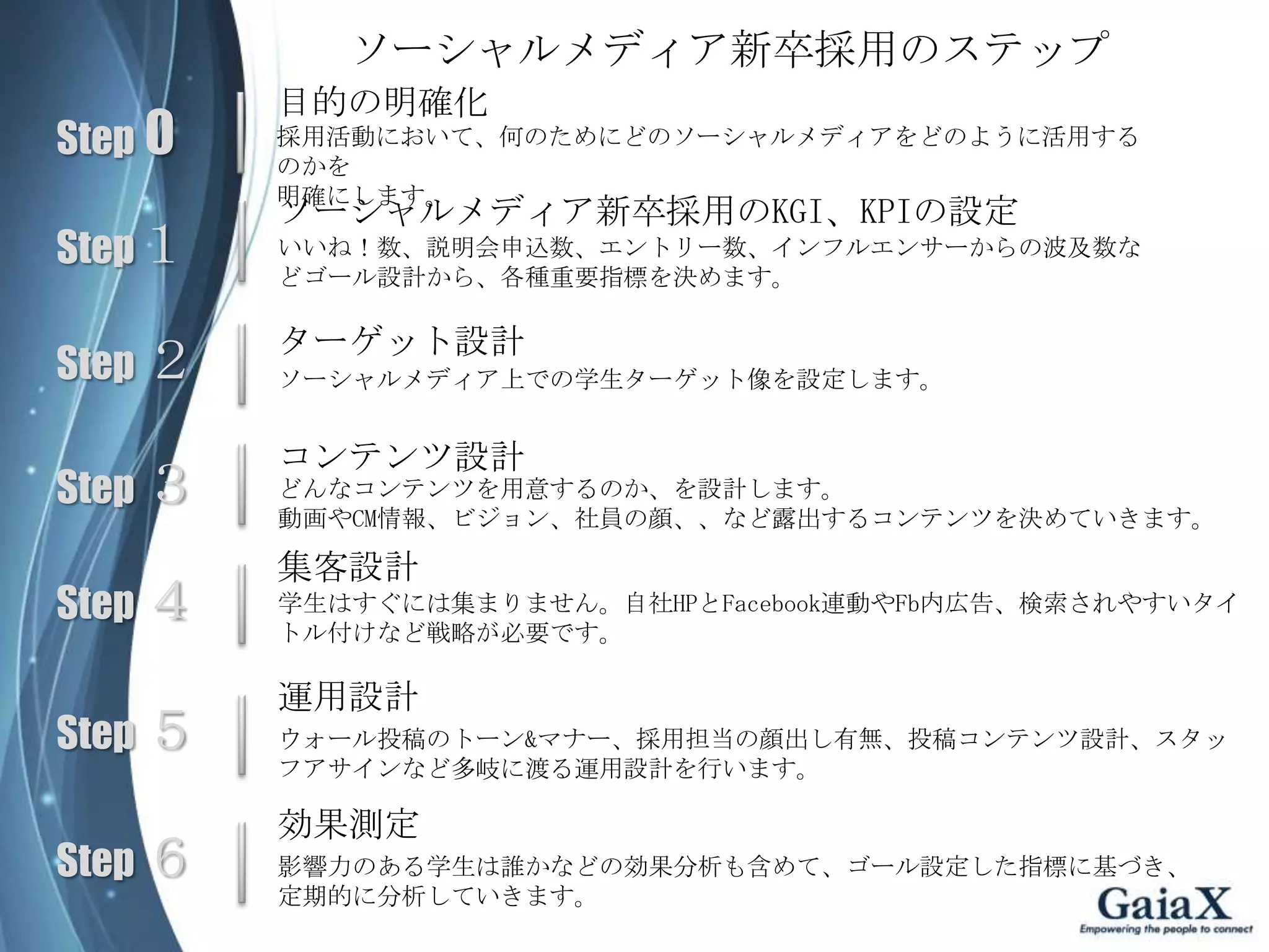 ソーシャルメディア新卒採用のステップ
         目的の明確化
Step 0   採用活動において、何のためにどのソーシャルメディアをどのように活用する
         のかを
         明確にします。
         ソーシャルメディア新卒採用のKGI、KPIの設定
Step１    いいね！数、説明会申込数、エントリー数、インフルエンサーからの波及数な
         どゴール設計から、各種重要指標を決めます。

         ターゲット設計
Step ２   ソーシャルメディア上での学生ターゲット像を設定します。


         コンテンツ設計
Step ３   どんなコンテンツを用意するのか、を設計します。
         動画やCM情報、ビジョン、社員の顔、、など露出するコンテンツを決めていきます。

         集客設計
Step ４   学生はすぐには集まりません。自社HPとFacebook連動やFb内広告、検索されやすいタイ
         トル付けなど戦略が必要です。

         運用設計
Step ５   ウォール投稿のトーン&マナー、採用担当の顔出し有無、投稿コンテンツ設計、スタッ
         フアサインなど多岐に渡る運用設計を行います。

         効果測定
Step ６   影響力のある学生は誰かなどの効果分析も含めて、ゴール設定した指標に基づき、
         定期的に分析していきます。
 