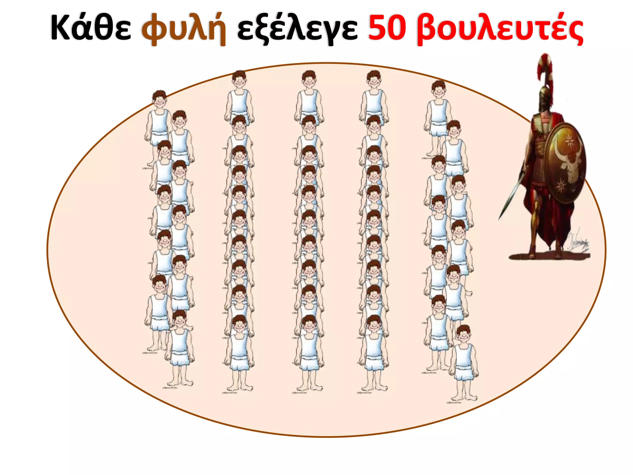 Κάκε φυλι εξζλεγε 50 βουλευτζσ
 