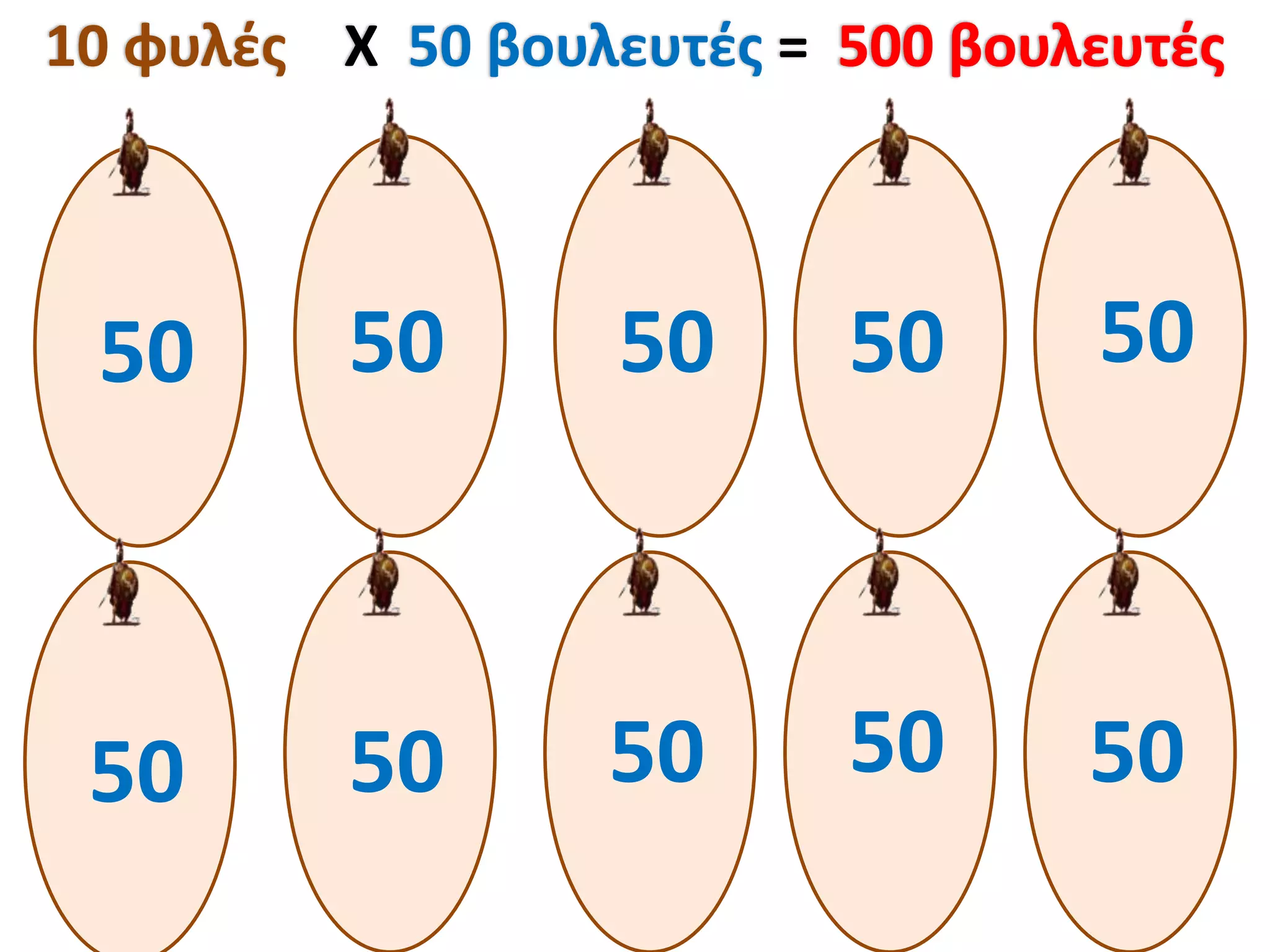 10 φυλζσ Χ 50 βουλευτζσ =



 50      50       50        50   50



 50      50       50        50   50
 