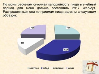 По моим расчетам суточная калорийность пищи в учебный период для меня должна составлять 2917 ккал/сут. Распределяться они по приемам пищи должны следующим образом: 