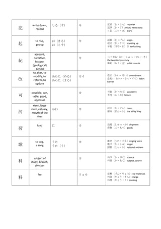 write down,      루          ӛߣ?㣩reporter
ӛ      record                         ӛ£?article, news story
                                      ӛˤ?diary



       to rise,       룩          Դ?origin
      get up         
                                      ?ģstanding up
                                      𣨤Ϥ? early rising


       account,
       narrative,                    ʮo???
o       history,
                                      the twentieth century
                                      Loդ?public morals
     (geological)
        period
      to alter, to
      modify, to      餿룩       ?amendment
     reform, to      餿ޤ룩
                                      ڣ??ticket
                                      barrier
        update


    possible, can,                   ܣ?Τpossibility
    -able, good,                     ɣ?failure

       approval
      river, large
    river, estuary,                Ӵ?rivers
   mouth of the                      yӣ?the Milky Way

         river


         load                       ɣ?shipment
                                     ?ģgoods




       to sing,                    ?singing voice
       a song        
                                      ֣?壩singer
                                      裨?national anthem



      subject of                     ѧ?science
   study, branch,                    Ŀ?⤯subject, course

       division

         fee                    祦   ԭϣ?礦raw materials
                                     Ͻ𣨤礦?charge
                                      礦?꣩cooking
 