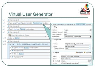 Virtual User Generator 