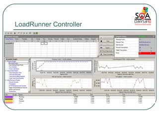 LoadRunner Controller 