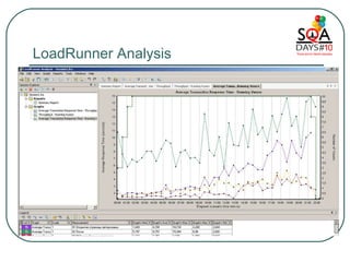 LoadRunner Analysis 