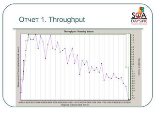 Отчет 1.  Throughput 