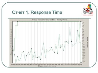 Отчет 1 . Response Time 