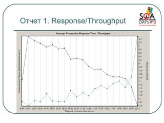 Отчет  1. Response/Throughput 