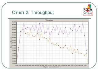 Отчет  2 .  Throughput 