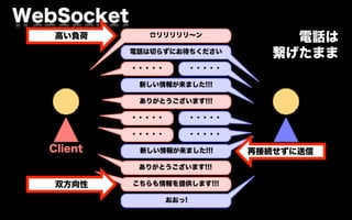 WebSocket
   高い負荷       ☎リリリリリ∼ン
                                        電話は
            電話は切らずにお待ちください
                                      繋げたまま
            ・・・・・          ・・・・・

             新しい情報が来ました!!!

             ありがとうございます!!!

            ・・・・・          ・・・・・

            ・・・・・          ・・・・・

  Client     新しい情報が来ました!!!           Server
                                   再接続せずに送信
             ありがとうございます!!!

   双方向性     こちらも情報を提供します!!!

                    おおっ!
 
