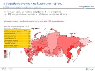 2. Устройства доступа к мобильному интернету
2.2.6 Удельные продажи смартфонов по регионам


Наибольшие удельные продажи смартфонов – более 5 устройств
на 1000 человек в месяц – приходятся на Москву и Московскую область.


Удельные продажи смартфонов: количество устройств на 1000 человек в месяц


Удельные продажи смартфонов, Топ-10
регионов, 1 полугодие 2011
Регион                       Доля
Московская область, Москва          5,50
Хабаровский край                    4,61
Калужская область                   4,35
Краснодарский край                  4,18
Тюменская область                   4,15
Свердловская область                4,09
Ленинградская область               4,00
Самарская область                   3,97
Нижегородская область               3,79
Сахалинская область                 3,72


     5 – 5,5
     4-5
     3-4
     0-3




                                                      15
 
