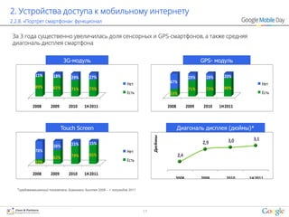 2. Устройства доступа к мобильному интернету
2.2.8. «Портрет смартфона»: функционал


За 3 года существенно увеличилась доля сенсорных и GPS-смартфонов, а также средняя
диагональ дисплея смартфона


                             3G-модуль                                                                      GPS- модуль

            11%        18%        29%       27%                                                       29%     28%     20%
                                                                  Нет                    67%                                          Нет
            89%        82%        71%       73%                                                       71%     72%     80%
                                                                  Есть                   33%                                          Есть

           2008      2009       2010     1H 2011                                        2008         2009    2010   1H 2011



                            Touch Screen                                                       Диагональ дисплея (дюймы)*



                                                                                Дюймы
                                                                                                                        3,0     3,1
                                  21%       15%                                                             2,9
                       38%
            78%                                                   Нет
                       62%        79%       85%                                                2,4
            22%                                                   Есть

           2008      2009       2010     1H 2011
                                                                                           2008             2009       2010   1H 2011

  *средневзвешенный показатель диагонали дисплея 2008 – 1 полугодие 2011




                                                                           17
 