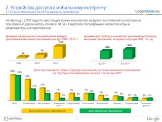 2. Устройства доступа к мобильному интернету
2.3.2 Рынок мобильного контента: магазины приложений


За период с 2009 года по настоящее время количество загрузок приложений из магазинов
приложений увеличилось почти в 10 раз. Наиболее популярными являются игры и
развлекательные приложения

Динамика общего числа пользовательских загрузок                             Динамика роста общего количества приложений доступных в
приложений в магазинах приложений, млн ед., 2009 – 2011 гг.                 магазинах приложений за первое полугодие 2011, тыс. ед.
                                                      256
                                                                                                                    836
                                                                                                686
                                   76
                26



         2009               2010               2011                                      1 Q 2011              2 Q 2011


   24%                      Доля приложений по типам: в структуре приложений, доступных в магазинах приложений
            23%                          и в структуре пользовательских загрузок, 1 полугодие 2011
                     20%


                                   12%
                           11%
                                                  7%          7%             7%
                                         6%                                        6%
                                                                                           5%         4%
                                                                     2%                                    3%
                                                       2%                                       1%                   2% 3%        2% 2%


     Игры         Развлечения    Инструменты   Социальные   Продуктивити   Стиль жизни   Фотография   Музыка       Путешествия   Здоровье и
                                                  сети                                                                             фитнес

                       Доля загруженных приложений                                Доля доступных приложений


                                                                    21
 
