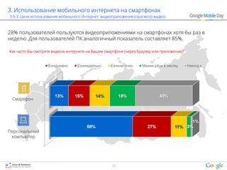 3. Использование мобильного интернета на смартфонах
3.9.3. Цели использования мобильного Интернет: видеоприложения (просмотр видео)



28% пользователей пользуются видеоприложениями на смартфонах хотя бы раз в
неделю. Для пользователей ПК аналогичный показатель составляет 85%

Как часто Вы смотрите видео в интернете на Вашем смартфоне (через браузер или приложение)?




 Смартфон




Персональный
 компьютер




                                                    33
 