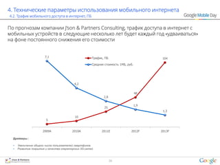 4. Технические параметры использования мобильного интернета
4.2. Трафик мобильного доступа в интернет, ПБ


По прогнозам компании J’son & Partners Consulting, трафик доступа в интернет с
мобильных устройств в следующие несколько лет будет каждый год «удваиваться»
на фоне постоянного снижения его стоимости

          120                                                                                      8
                        7,1                            Трафик, ПБ                          104
                                                                                                   7
          100                                          Средняя стоимость 1МБ, руб.

                                                                                                   6

           80
                                                                                                   5
                                           4,2
           60                                                                                      4
                                                                                     48
                                                              2,8
                                                                                                   3
           40
                                                                                     1,9
                                                               25                                  2
                                                                                            1,3
           20
                                            10                                                     1
                        5

            0                                                                                      0
                      2009A               2010A              2011E              2012F      2013F

  Драйверы :

  •   Увеличение общего числа пользователей смартфонов
  •   Развитие покрытия и качества операторских 3G-сетей



                                                                    36
 