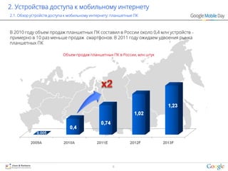 2. Устройства доступа к мобильному интернету
2.1. Обзор устройств доступа к мобильному интернету: планшетные ПК



В 2010 году объем продаж планшетных ПК составил в России около 0,4 млн устройств –
примерно в 10 раз меньше продаж смартфонов. В 2011 году ожидаем удвоения рынка
планшетных ПК

                           Объем продаж планшетных ПК в России, млн штук




                                                    8
 