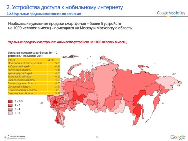Сотовые операторы работающие в крыму. Сотовые операторы работающие в крыму