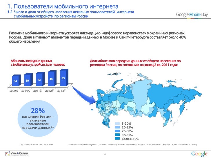 Интернет в 2010 году в россии