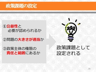 ①公益性と
 　  必要が認められるか

②問題の⼤大きさが適当か

③政策主体の権限の       政策課題として
 　責任と範囲にあるか     設定される

                      23
 