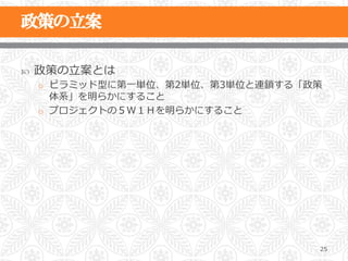 ˜    政策の⽴立立案とは
      o  ピラミッド型に第⼀一単位、第2単位、第3単位と連鎖する「政策
         体系」を明らかにすること
      o  プロジェクトの５Ｗ１Ｈを明らかにすること




                                      25
 