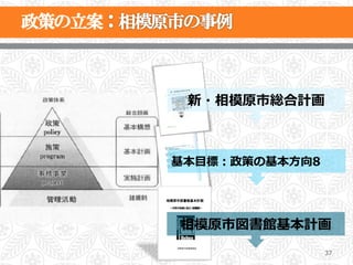 新・相模原市総合計画



基本⽬目標：政策の基本⽅方向8




相模原市図書館基本計画
                  37
 