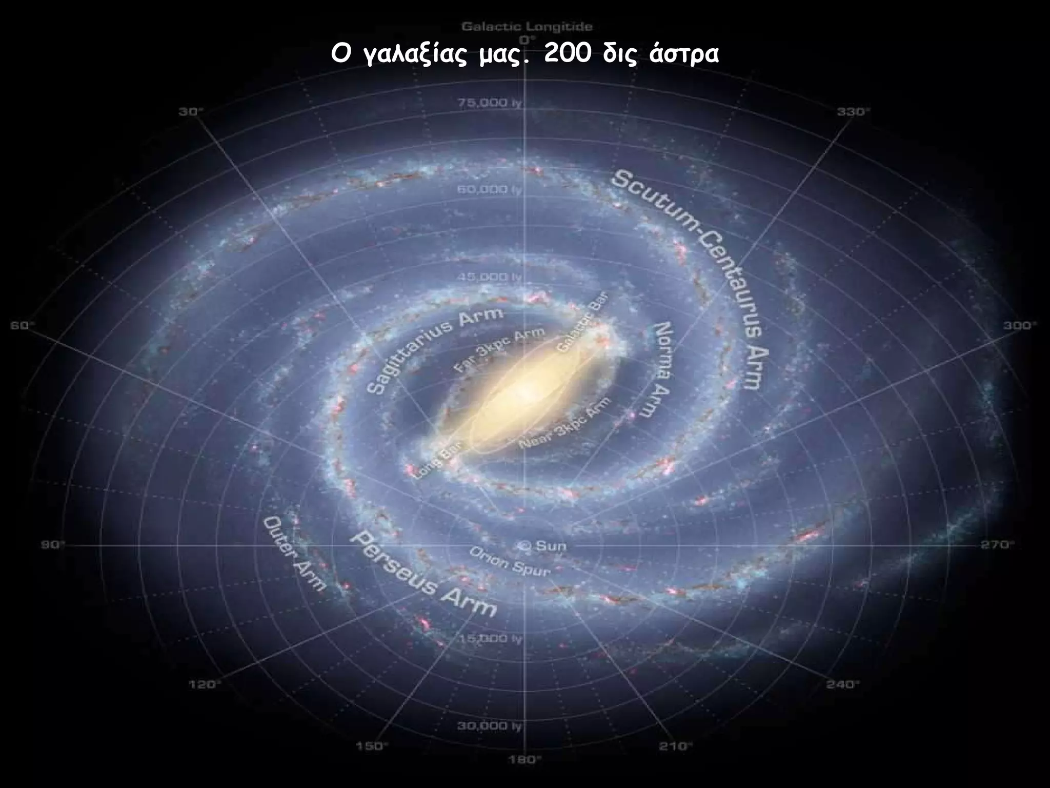 Ο γαλαξίας μας. 200 δις άστρα 