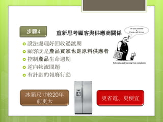 步驟4    重新思考顧客與供應商關係
 設法處理好回收過渡期
 顧客既是產品買家也是原料供應者
 控制產品生命週期
 逆向物流問題
 有計劃的報廢行動



冰箱尺寸較20年
               更省電、更便宜
  前更大
 