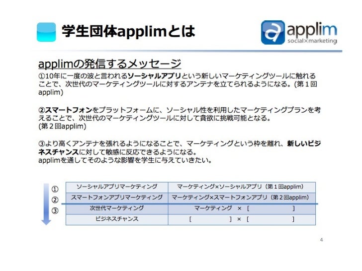 学ぶapplimの前に念頭に置いて欲しいこと