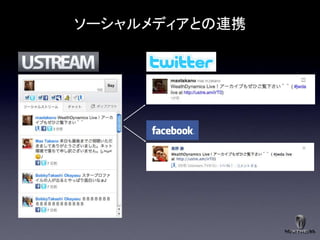 ソーシャルメディアとの連携
 